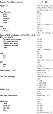 Which Is a Better Predictor of GFR Decline: 24-h Urine Protein or 24-h Protein–Creatinine Ratio? An Exploration of the MDRD Study Data
